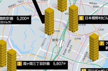 2010年竣工予定のビル