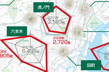 エリア別　業務集積構造変化MAP