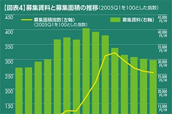 最新データで見る、「銀座」の今