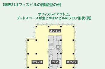 第5回 環境に配慮したオフィス構築とその運用