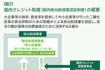 第1回 オフィスビル品質の新たな評価要素「CO2マネジメント」