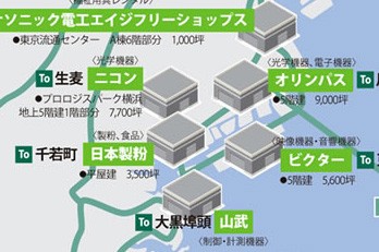 物流施設移転の考え方