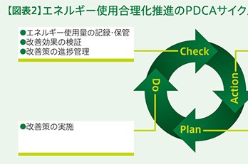第4回 賃貸オフィスビル等の 改正省エネ法・環境保全条例対応（1）