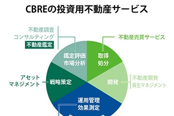 バリュエーション＆アドバイザリー・サービス本部のご紹介